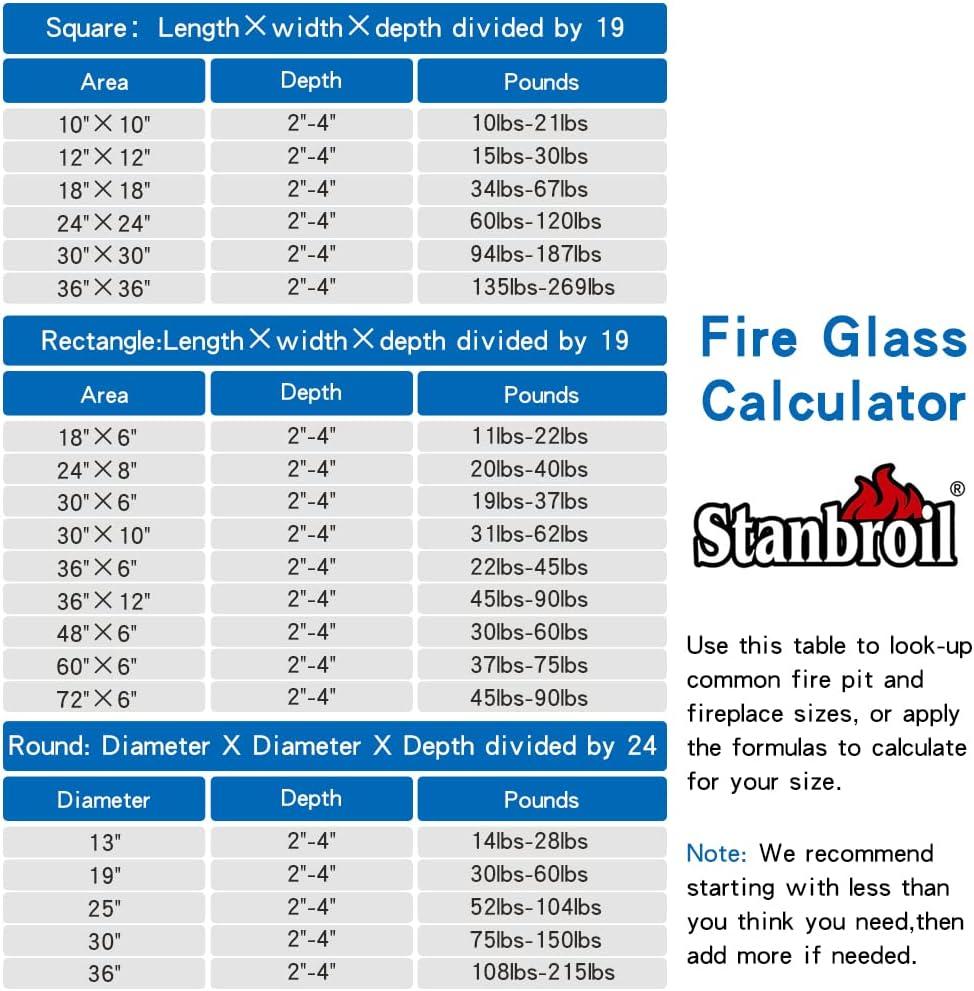Stanbroil 10-Pound Fire Glass Cubes – 1 inch Fire Glass for Fireplace Fire Pit, Royal Cobalt Blue Reflective(New Caribbean Blue Reflective)