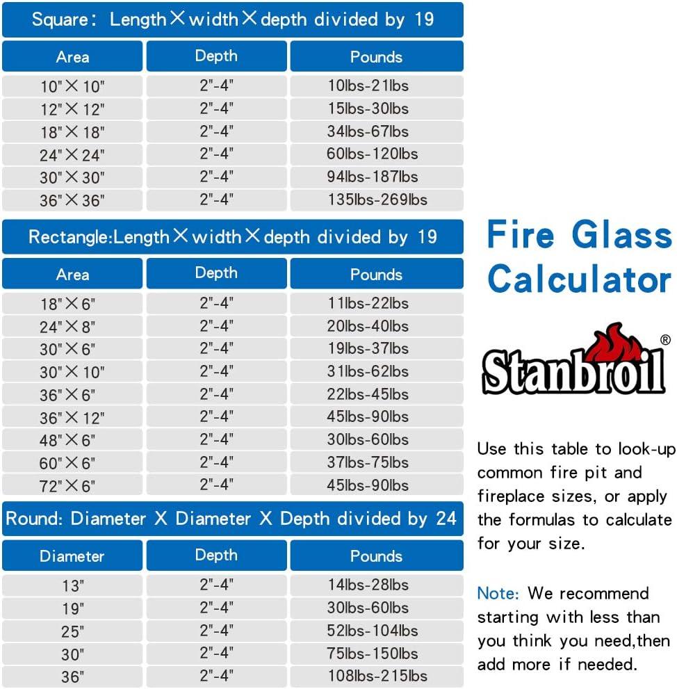 Stanbroil 10-Pound Fire Glass Diamonds – 1/2 inch Luster Fire Glass for Fireplace Fire Pit and Landscaping, Emerald Green Luster(Crystal Ice Luster)